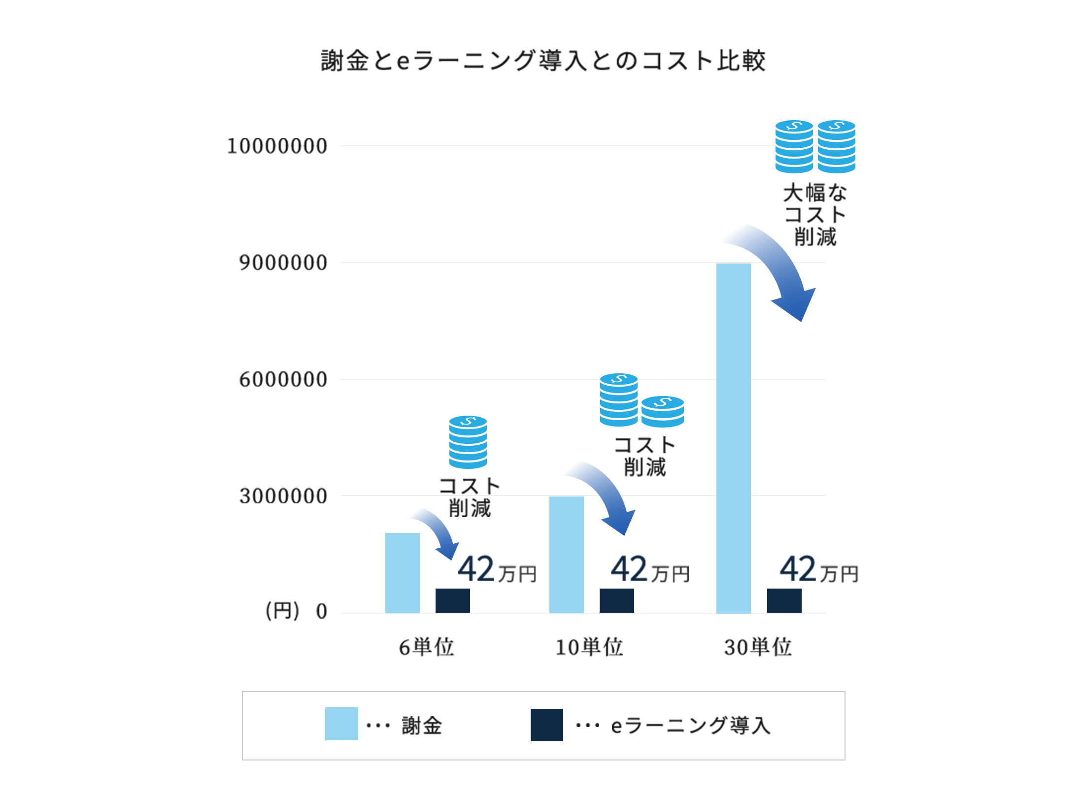 運営コストシミュレーション