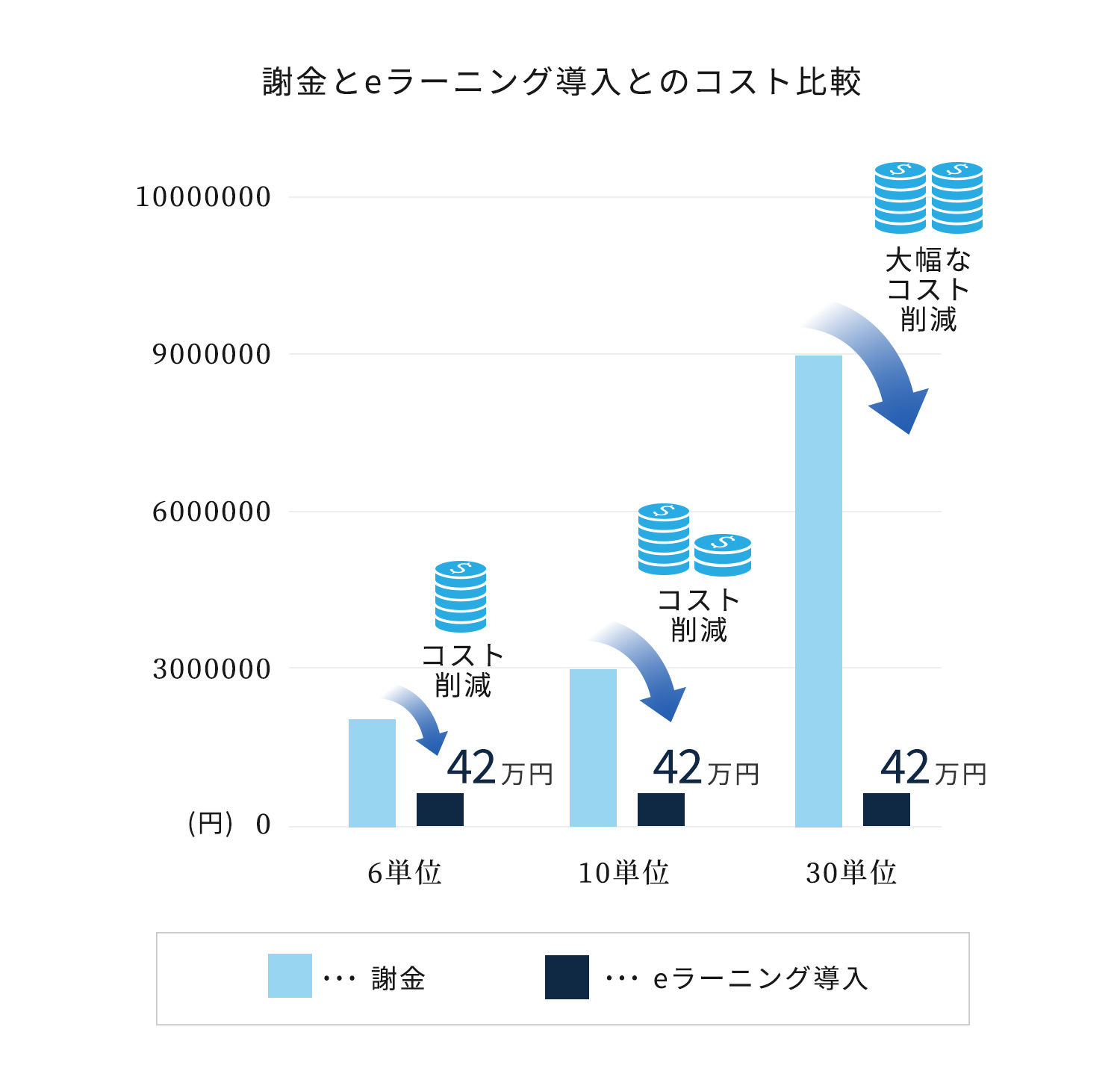 運営コストシミュレーション